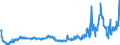 CN 28352600 /Exports /Unit = Prices (Euro/ton) /Partner: Hungary /Reporter: Eur27_2020 /28352600:Phosphates of Calcium (Excl. Calcium Hydrogenorthophosphate 'dicalcium Phosphate')