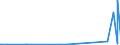 CN 28352600 /Exports /Unit = Prices (Euro/ton) /Partner: Kasakhstan /Reporter: Eur27_2020 /28352600:Phosphates of Calcium (Excl. Calcium Hydrogenorthophosphate 'dicalcium Phosphate')