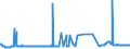 CN 28352600 /Exports /Unit = Prices (Euro/ton) /Partner: Bosnia-herz. /Reporter: Eur27_2020 /28352600:Phosphates of Calcium (Excl. Calcium Hydrogenorthophosphate 'dicalcium Phosphate')