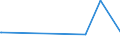 CN 28352600 /Exports /Unit = Prices (Euro/ton) /Partner: Libya /Reporter: Eur27_2020 /28352600:Phosphates of Calcium (Excl. Calcium Hydrogenorthophosphate 'dicalcium Phosphate')