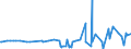 CN 28352600 /Exports /Unit = Prices (Euro/ton) /Partner: Ghana /Reporter: Eur27_2020 /28352600:Phosphates of Calcium (Excl. Calcium Hydrogenorthophosphate 'dicalcium Phosphate')