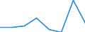 KN 28352900 /Exporte /Einheit = Preise (Euro/Tonne) /Partnerland: Italien /Meldeland: Eur27 /28352900:Phosphate (Ausg. Triammoniumphosphat, Mononatriumdihydrogenphosphat, Dinatriumhydrogenphosphat, Trinatriumphosphat Sowie Phosphate des Kaliums und des Calciums)