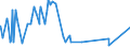 KN 28352910 /Exporte /Einheit = Preise (Euro/Tonne) /Partnerland: Niederlande /Meldeland: Eur27_2020 /28352910:Triammoniumphosphat