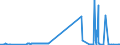 KN 28352910 /Exporte /Einheit = Preise (Euro/Tonne) /Partnerland: Italien /Meldeland: Eur27_2020 /28352910:Triammoniumphosphat