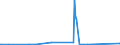 KN 28352910 /Exporte /Einheit = Preise (Euro/Tonne) /Partnerland: Daenemark /Meldeland: Eur27_2020 /28352910:Triammoniumphosphat