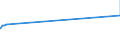 CN 28352910 /Exports /Unit = Prices (Euro/ton) /Partner: Luxembourg /Reporter: Eur27_2020 /28352910:Phosphate of Triammonium