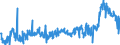 KN 28352930 /Exporte /Einheit = Preise (Euro/Tonne) /Partnerland: Ver.koenigreich /Meldeland: Eur27_2020 /28352930:Trinatriumphosphat