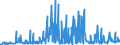 CN 28352930 /Exports /Unit = Prices (Euro/ton) /Partner: Ireland /Reporter: Eur27_2020 /28352930:Phosphate of Trisodium