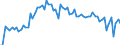 CN 28352930 /Exports /Unit = Prices (Euro/ton) /Partner: United Kingdom(Excluding Northern Ireland) /Reporter: Eur27_2020 /28352930:Phosphate of Trisodium