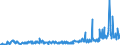 CN 28352930 /Exports /Unit = Prices (Euro/ton) /Partner: Belgium /Reporter: Eur27_2020 /28352930:Phosphate of Trisodium