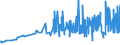 CN 28352930 /Exports /Unit = Prices (Euro/ton) /Partner: Luxembourg /Reporter: Eur27_2020 /28352930:Phosphate of Trisodium