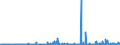CN 28352930 /Exports /Unit = Prices (Euro/ton) /Partner: Sweden /Reporter: Eur27_2020 /28352930:Phosphate of Trisodium