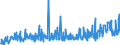 CN 28352930 /Exports /Unit = Prices (Euro/ton) /Partner: Switzerland /Reporter: Eur27_2020 /28352930:Phosphate of Trisodium