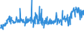 CN 28352930 /Exports /Unit = Prices (Euro/ton) /Partner: Poland /Reporter: Eur27_2020 /28352930:Phosphate of Trisodium