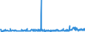 CN 28352930 /Exports /Unit = Prices (Euro/ton) /Partner: Czech Rep. /Reporter: Eur27_2020 /28352930:Phosphate of Trisodium