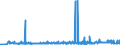 CN 28352930 /Exports /Unit = Prices (Euro/ton) /Partner: Slovakia /Reporter: Eur27_2020 /28352930:Phosphate of Trisodium