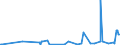 CN 28352930 /Exports /Unit = Prices (Euro/ton) /Partner: Albania /Reporter: Eur27_2020 /28352930:Phosphate of Trisodium
