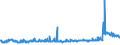 CN 28352930 /Exports /Unit = Prices (Euro/ton) /Partner: Russia /Reporter: Eur27_2020 /28352930:Phosphate of Trisodium