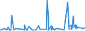 CN 28352930 /Exports /Unit = Prices (Euro/ton) /Partner: Libya /Reporter: Eur27_2020 /28352930:Phosphate of Trisodium