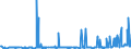 CN 28352930 /Exports /Unit = Prices (Euro/ton) /Partner: Egypt /Reporter: Eur27_2020 /28352930:Phosphate of Trisodium