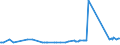 CN 28352930 /Exports /Unit = Prices (Euro/ton) /Partner: S.tome /Reporter: Eur27_2020 /28352930:Phosphate of Trisodium