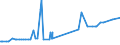 CN 28352930 /Exports /Unit = Prices (Euro/ton) /Partner: Mauritius /Reporter: Eur27_2020 /28352930:Phosphate of Trisodium