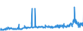 CN 28352930 /Exports /Unit = Prices (Euro/ton) /Partner: Usa /Reporter: Eur27_2020 /28352930:Phosphate of Trisodium