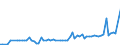 KN 28352990 /Exporte /Einheit = Preise (Euro/Tonne) /Partnerland: Ver.koenigreich(Nordirland) /Meldeland: Eur27_2020 /28352990:Phosphate (Ausg. Triammoniumphosphat, Mononatriumdihydrogenphosphat, Dinatriumhydrogenphosphat, Trinatriumphosphat Sowie Phosphate des Kaliums und des Calciums)