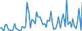 KN 28352990 /Exporte /Einheit = Preise (Euro/Tonne) /Partnerland: Ver.koenigreich(Ohne Nordirland) /Meldeland: Eur27_2020 /28352990:Phosphate (Ausg. Triammoniumphosphat, Mononatriumdihydrogenphosphat, Dinatriumhydrogenphosphat, Trinatriumphosphat Sowie Phosphate des Kaliums und des Calciums)