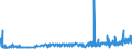 KN 28352990 /Exporte /Einheit = Preise (Euro/Tonne) /Partnerland: Luxemburg /Meldeland: Eur27_2020 /28352990:Phosphate (Ausg. Triammoniumphosphat, Mononatriumdihydrogenphosphat, Dinatriumhydrogenphosphat, Trinatriumphosphat Sowie Phosphate des Kaliums und des Calciums)