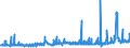 KN 28352990 /Exporte /Einheit = Preise (Euro/Tonne) /Partnerland: Norwegen /Meldeland: Eur27_2020 /28352990:Phosphate (Ausg. Triammoniumphosphat, Mononatriumdihydrogenphosphat, Dinatriumhydrogenphosphat, Trinatriumphosphat Sowie Phosphate des Kaliums und des Calciums)