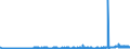 KN 28352990 /Exporte /Einheit = Preise (Euro/Tonne) /Partnerland: Finnland /Meldeland: Eur27_2020 /28352990:Phosphate (Ausg. Triammoniumphosphat, Mononatriumdihydrogenphosphat, Dinatriumhydrogenphosphat, Trinatriumphosphat Sowie Phosphate des Kaliums und des Calciums)
