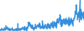 KN 28352990 /Exporte /Einheit = Preise (Euro/Tonne) /Partnerland: Oesterreich /Meldeland: Eur27_2020 /28352990:Phosphate (Ausg. Triammoniumphosphat, Mononatriumdihydrogenphosphat, Dinatriumhydrogenphosphat, Trinatriumphosphat Sowie Phosphate des Kaliums und des Calciums)