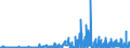 KN 28352990 /Exporte /Einheit = Preise (Euro/Tonne) /Partnerland: Schweiz /Meldeland: Eur27_2020 /28352990:Phosphate (Ausg. Triammoniumphosphat, Mononatriumdihydrogenphosphat, Dinatriumhydrogenphosphat, Trinatriumphosphat Sowie Phosphate des Kaliums und des Calciums)