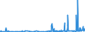 KN 28352990 /Exporte /Einheit = Preise (Euro/Tonne) /Partnerland: Malta /Meldeland: Eur27_2020 /28352990:Phosphate (Ausg. Triammoniumphosphat, Mononatriumdihydrogenphosphat, Dinatriumhydrogenphosphat, Trinatriumphosphat Sowie Phosphate des Kaliums und des Calciums)
