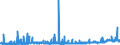 KN 28352990 /Exporte /Einheit = Preise (Euro/Tonne) /Partnerland: Tuerkei /Meldeland: Eur27_2020 /28352990:Phosphate (Ausg. Triammoniumphosphat, Mononatriumdihydrogenphosphat, Dinatriumhydrogenphosphat, Trinatriumphosphat Sowie Phosphate des Kaliums und des Calciums)