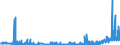 KN 28352990 /Exporte /Einheit = Preise (Euro/Tonne) /Partnerland: Lettland /Meldeland: Eur27_2020 /28352990:Phosphate (Ausg. Triammoniumphosphat, Mononatriumdihydrogenphosphat, Dinatriumhydrogenphosphat, Trinatriumphosphat Sowie Phosphate des Kaliums und des Calciums)