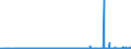 KN 28352990 /Exporte /Einheit = Preise (Euro/Tonne) /Partnerland: Litauen /Meldeland: Eur27_2020 /28352990:Phosphate (Ausg. Triammoniumphosphat, Mononatriumdihydrogenphosphat, Dinatriumhydrogenphosphat, Trinatriumphosphat Sowie Phosphate des Kaliums und des Calciums)