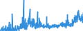 KN 28352990 /Exporte /Einheit = Preise (Euro/Tonne) /Partnerland: Tschechien /Meldeland: Eur27_2020 /28352990:Phosphate (Ausg. Triammoniumphosphat, Mononatriumdihydrogenphosphat, Dinatriumhydrogenphosphat, Trinatriumphosphat Sowie Phosphate des Kaliums und des Calciums)