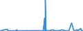KN 28352990 /Exporte /Einheit = Preise (Euro/Tonne) /Partnerland: Moldau /Meldeland: Eur27_2020 /28352990:Phosphate (Ausg. Triammoniumphosphat, Mononatriumdihydrogenphosphat, Dinatriumhydrogenphosphat, Trinatriumphosphat Sowie Phosphate des Kaliums und des Calciums)