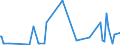 KN 28352990 /Exporte /Einheit = Preise (Euro/Tonne) /Partnerland: Georgien /Meldeland: Eur27_2020 /28352990:Phosphate (Ausg. Triammoniumphosphat, Mononatriumdihydrogenphosphat, Dinatriumhydrogenphosphat, Trinatriumphosphat Sowie Phosphate des Kaliums und des Calciums)