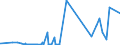 KN 28352990 /Exporte /Einheit = Preise (Euro/Tonne) /Partnerland: Aserbaidschan /Meldeland: Eur27_2020 /28352990:Phosphate (Ausg. Triammoniumphosphat, Mononatriumdihydrogenphosphat, Dinatriumhydrogenphosphat, Trinatriumphosphat Sowie Phosphate des Kaliums und des Calciums)