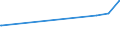 KN 28352990 /Exporte /Einheit = Preise (Euro/Tonne) /Partnerland: Tadschikistan /Meldeland: Eur27_2020 /28352990:Phosphate (Ausg. Triammoniumphosphat, Mononatriumdihydrogenphosphat, Dinatriumhydrogenphosphat, Trinatriumphosphat Sowie Phosphate des Kaliums und des Calciums)