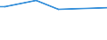 KN 28352990 /Exporte /Einheit = Preise (Euro/Tonne) /Partnerland: Kirgistan /Meldeland: Eur28 /28352990:Phosphate (Ausg. Triammoniumphosphat, Mononatriumdihydrogenphosphat, Dinatriumhydrogenphosphat, Trinatriumphosphat Sowie Phosphate des Kaliums und des Calciums)