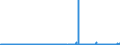 KN 28352990 /Exporte /Einheit = Preise (Euro/Tonne) /Partnerland: Kroatien /Meldeland: Eur27_2020 /28352990:Phosphate (Ausg. Triammoniumphosphat, Mononatriumdihydrogenphosphat, Dinatriumhydrogenphosphat, Trinatriumphosphat Sowie Phosphate des Kaliums und des Calciums)