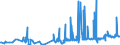 KN 28352990 /Exporte /Einheit = Preise (Euro/Tonne) /Partnerland: Bosn.-herzegowina /Meldeland: Eur27_2020 /28352990:Phosphate (Ausg. Triammoniumphosphat, Mononatriumdihydrogenphosphat, Dinatriumhydrogenphosphat, Trinatriumphosphat Sowie Phosphate des Kaliums und des Calciums)