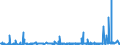 KN 28352990 /Exporte /Einheit = Preise (Euro/Tonne) /Partnerland: Aegypten /Meldeland: Eur27_2020 /28352990:Phosphate (Ausg. Triammoniumphosphat, Mononatriumdihydrogenphosphat, Dinatriumhydrogenphosphat, Trinatriumphosphat Sowie Phosphate des Kaliums und des Calciums)