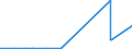 KN 28352990 /Exporte /Einheit = Preise (Euro/Tonne) /Partnerland: Mauretanien /Meldeland: Eur27_2020 /28352990:Phosphate (Ausg. Triammoniumphosphat, Mononatriumdihydrogenphosphat, Dinatriumhydrogenphosphat, Trinatriumphosphat Sowie Phosphate des Kaliums und des Calciums)