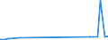 KN 28352990 /Exporte /Einheit = Preise (Euro/Tonne) /Partnerland: Mali /Meldeland: Eur27_2020 /28352990:Phosphate (Ausg. Triammoniumphosphat, Mononatriumdihydrogenphosphat, Dinatriumhydrogenphosphat, Trinatriumphosphat Sowie Phosphate des Kaliums und des Calciums)