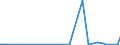 KN 28352990 /Exporte /Einheit = Preise (Euro/Tonne) /Partnerland: Burkina Faso /Meldeland: Eur27_2020 /28352990:Phosphate (Ausg. Triammoniumphosphat, Mononatriumdihydrogenphosphat, Dinatriumhydrogenphosphat, Trinatriumphosphat Sowie Phosphate des Kaliums und des Calciums)